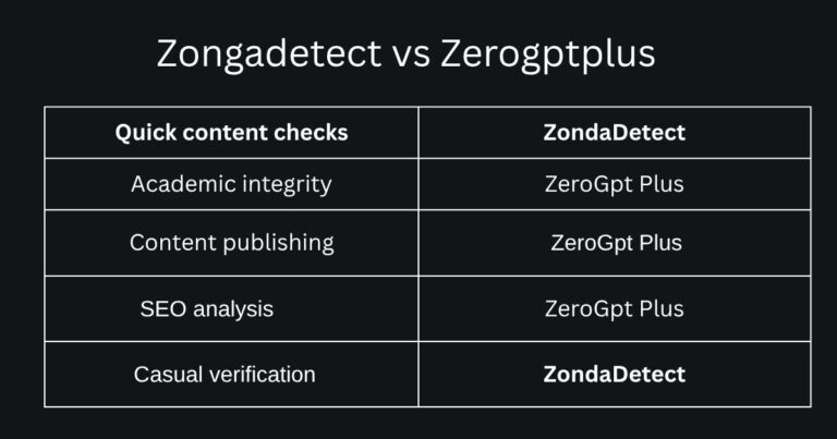 Zongadetect vs Zerogptplus