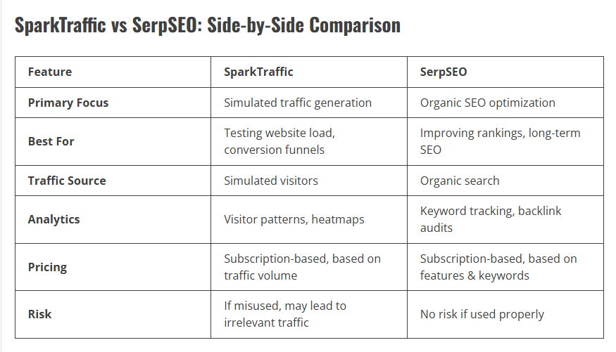 SparkTraffic vs SerpSEO